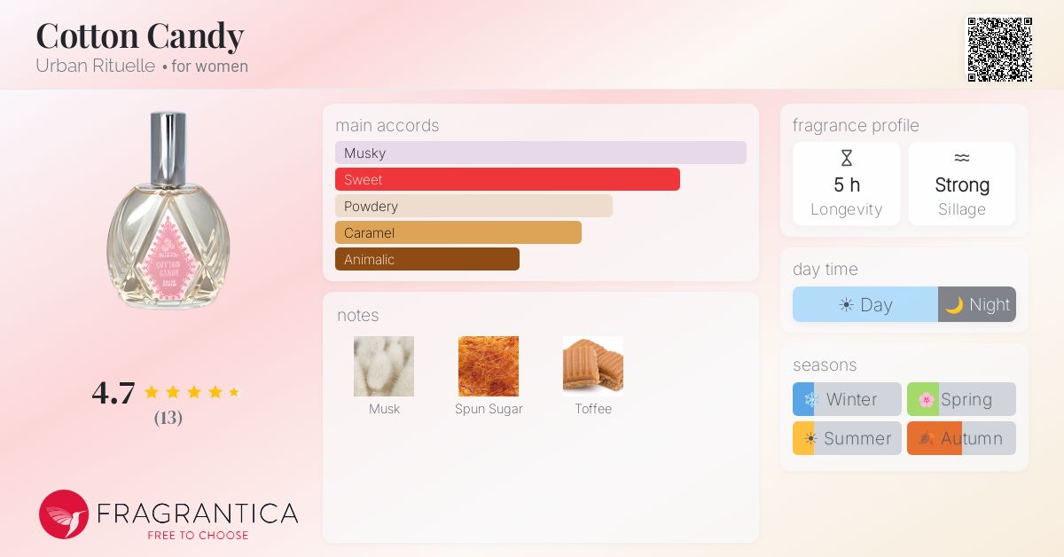 Fragrantica image 4