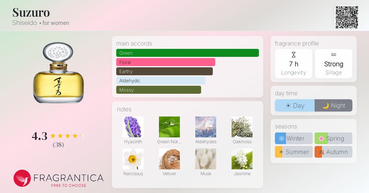 Fragrantica image 4