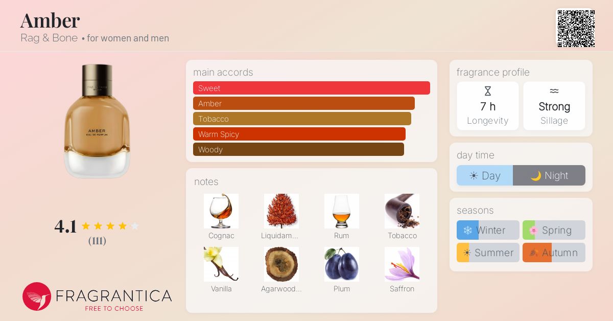 Fragrantica image 4