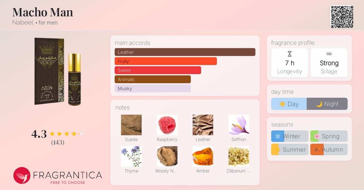 Macho Man Nabeel cologne a fragrance for men