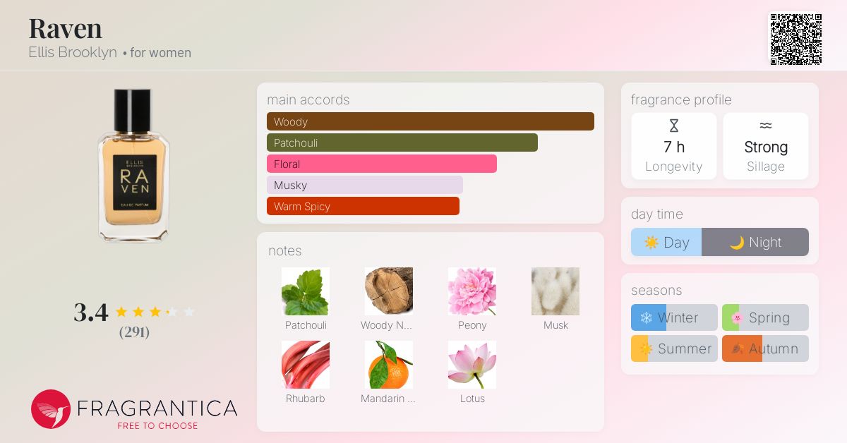 Raven Ellis Brooklyn perfume a fragrance for women 2016