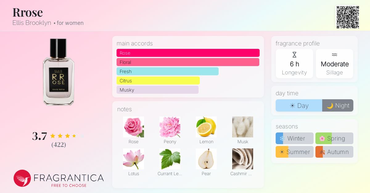 Fragrantica image 4