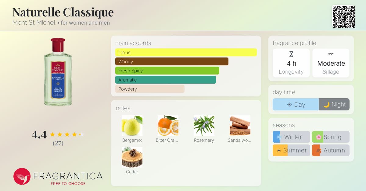 Fragrantica image 4