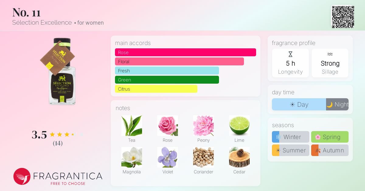 Fragrantica image 4