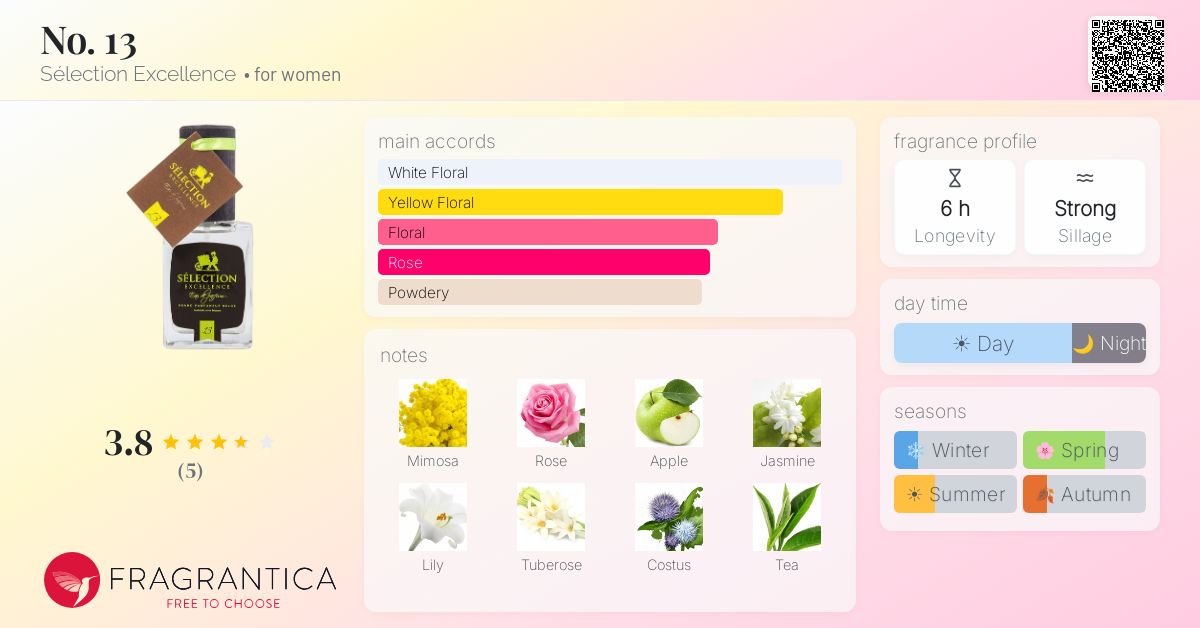 Fragrantica image 4