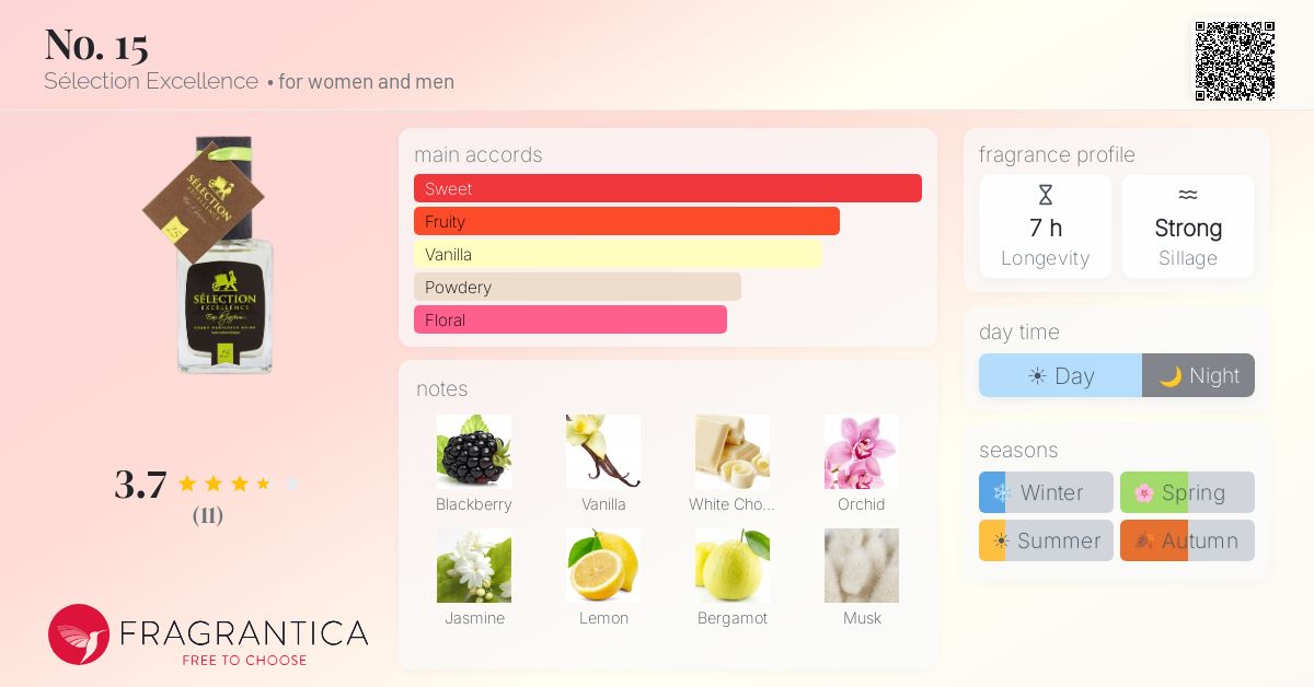 Fragrantica image 4