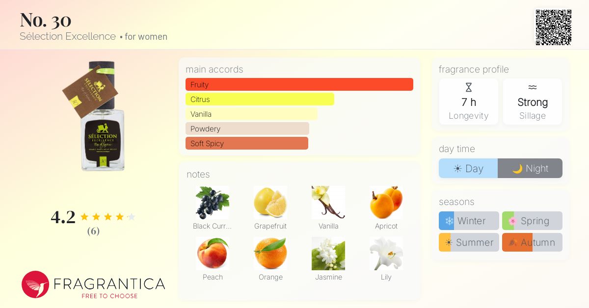 Fragrantica image 4
