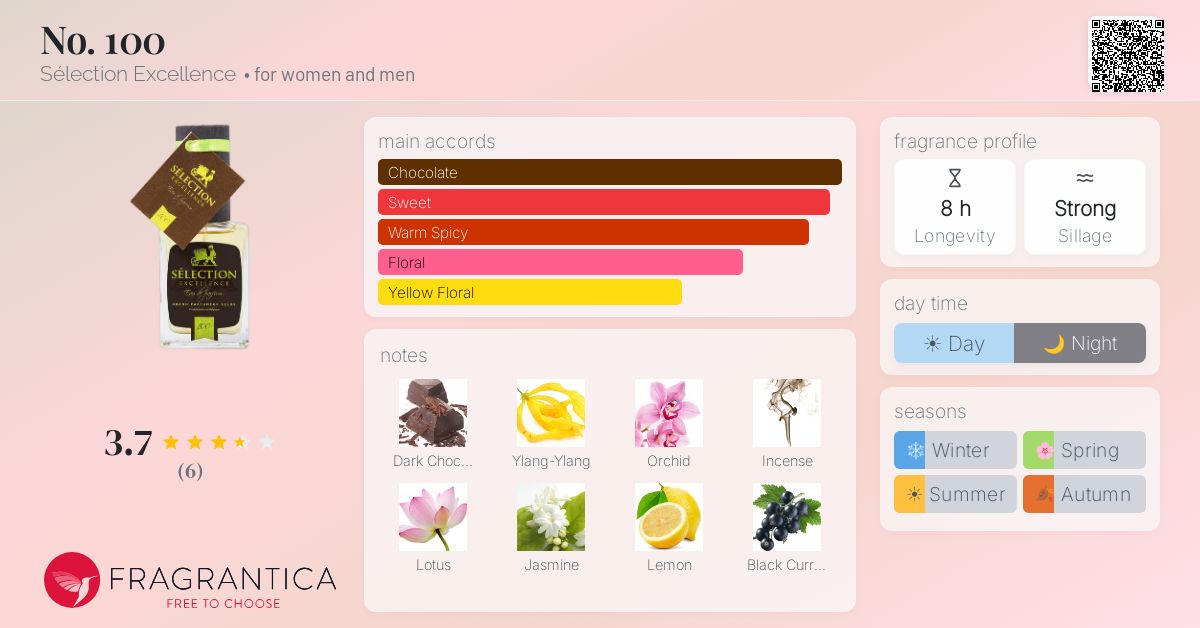 Fragrantica image 4