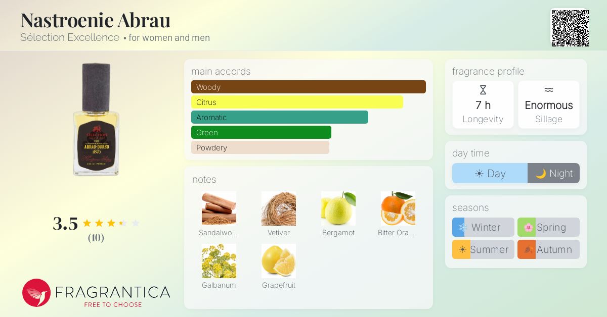 Fragrantica image 4