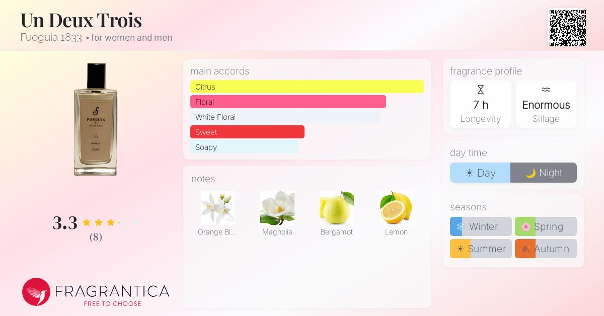 Fragrantica image 4