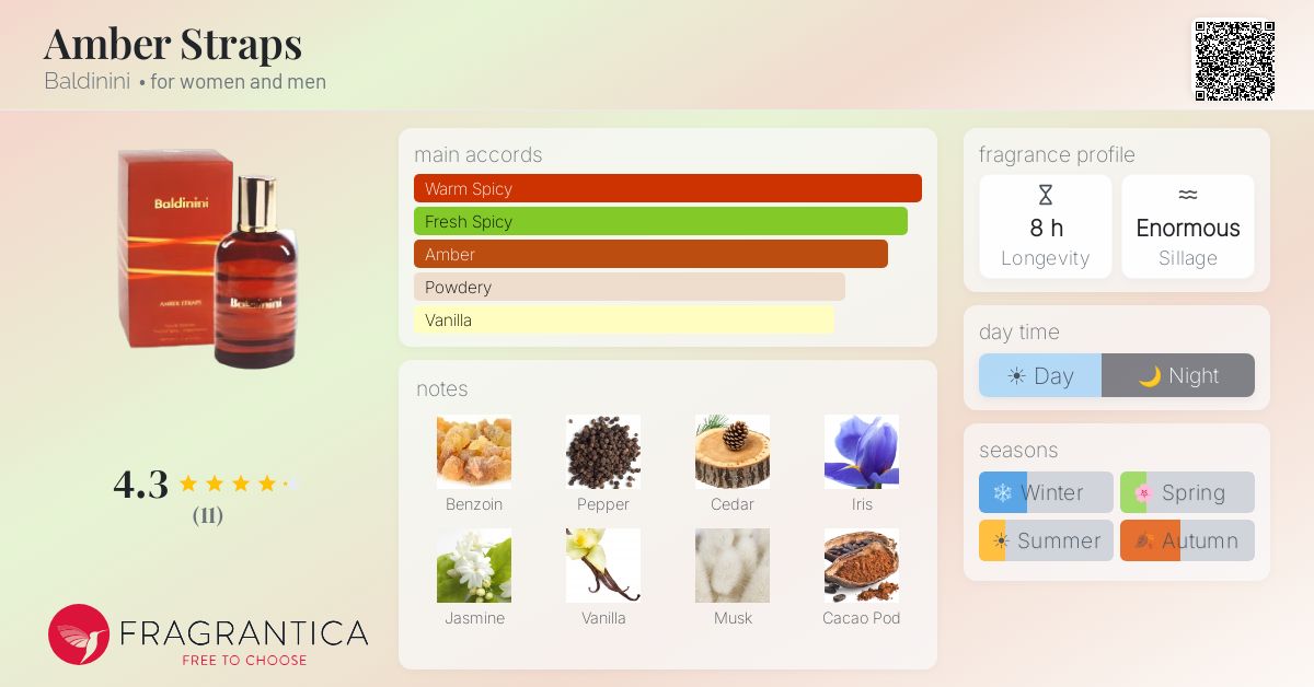 Fragrantica image 4