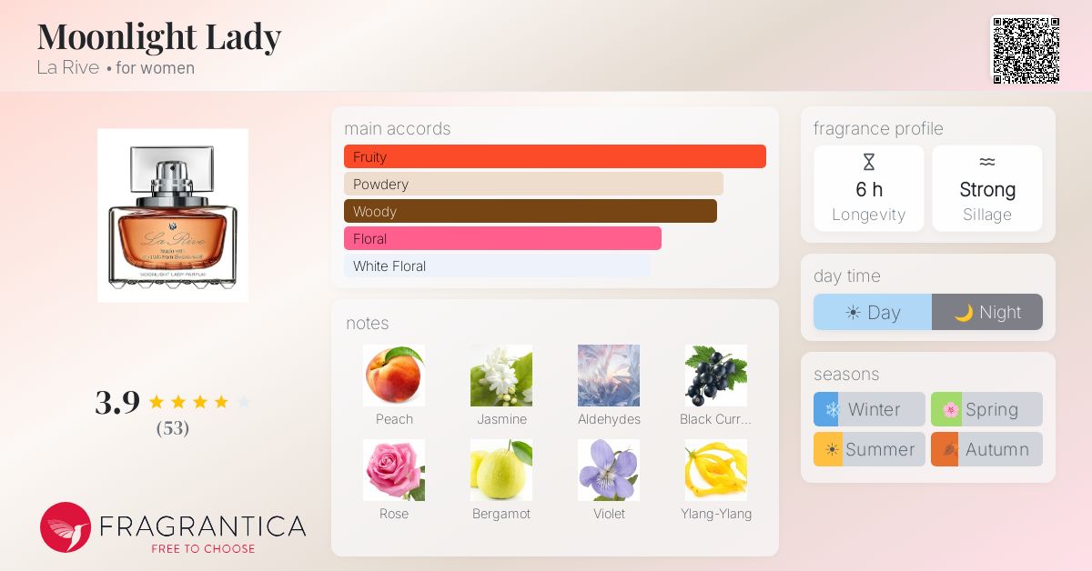 Fragrantica image 4