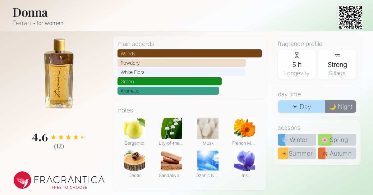 Fragrantica image 4