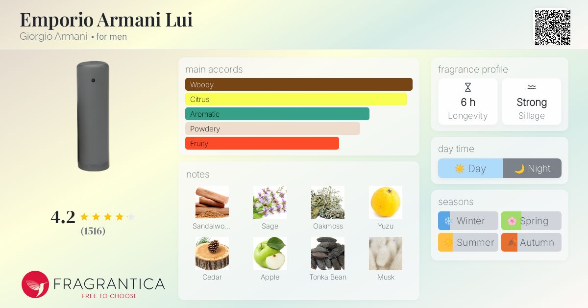 Emporio Armani Lui Giorgio Armani cologne - a fragrance for men 1998