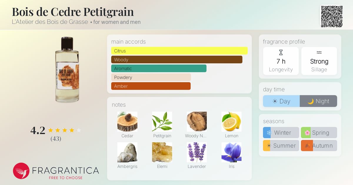 Fragrantica image 4