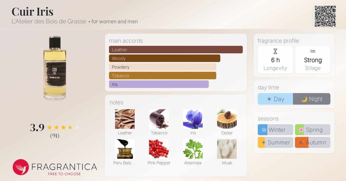Fragrantica image 4