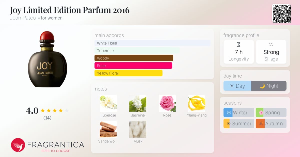 Joy Limited Edition Parfum 2016 Jean Patou perfume - a fragrance