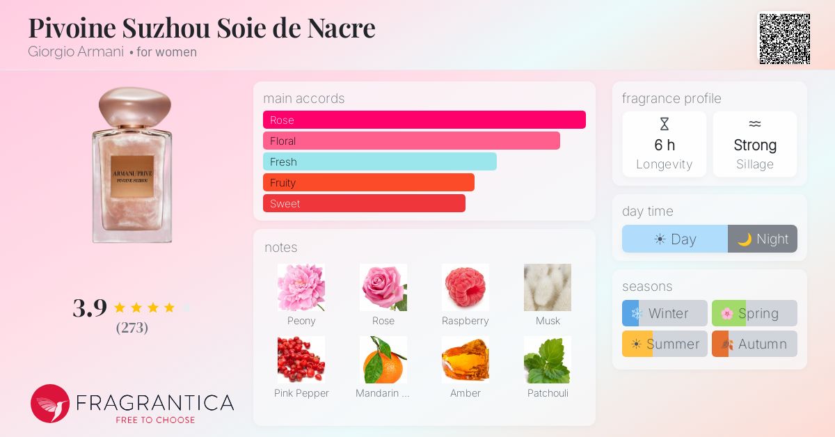 Fragrance card