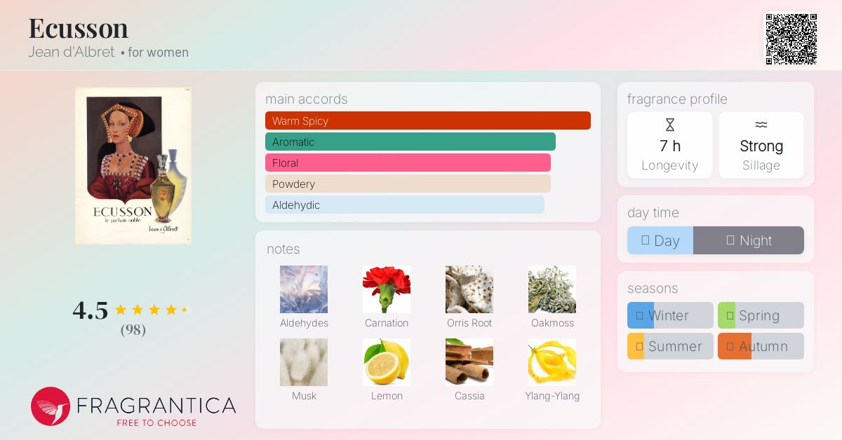 Ecusson Jean d'Albret perfume - a fragrance for