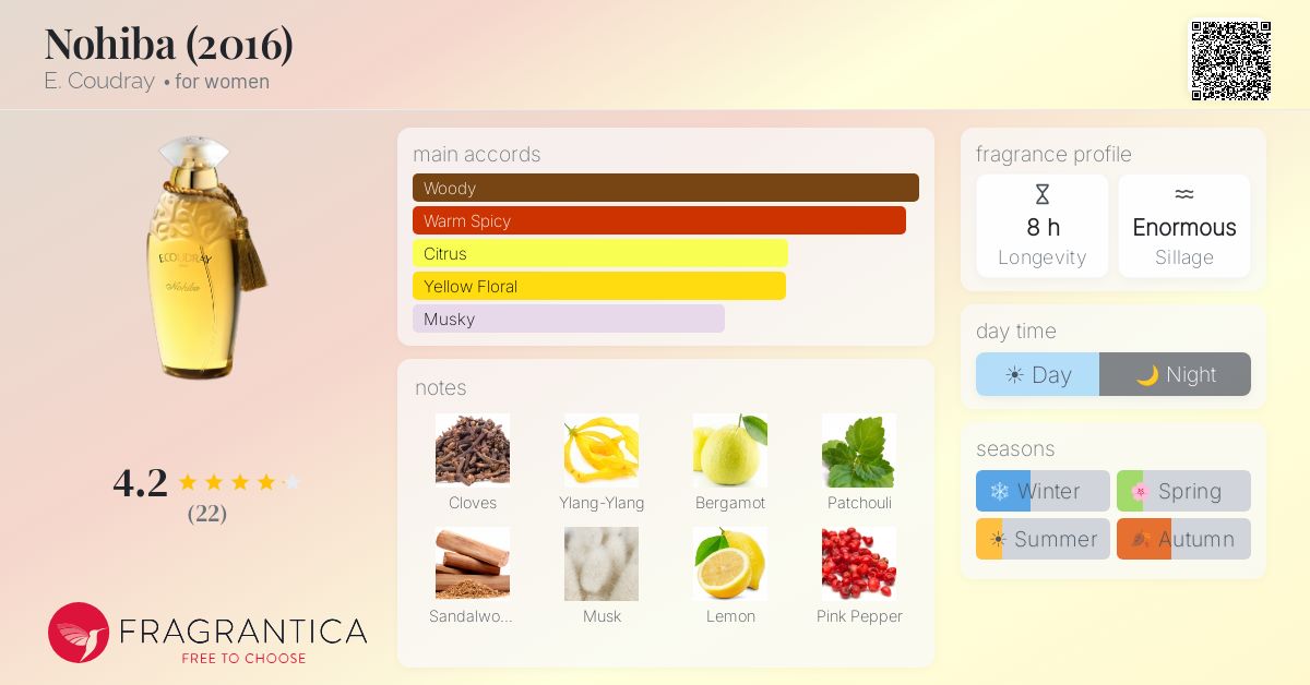 Fragrantica image 4