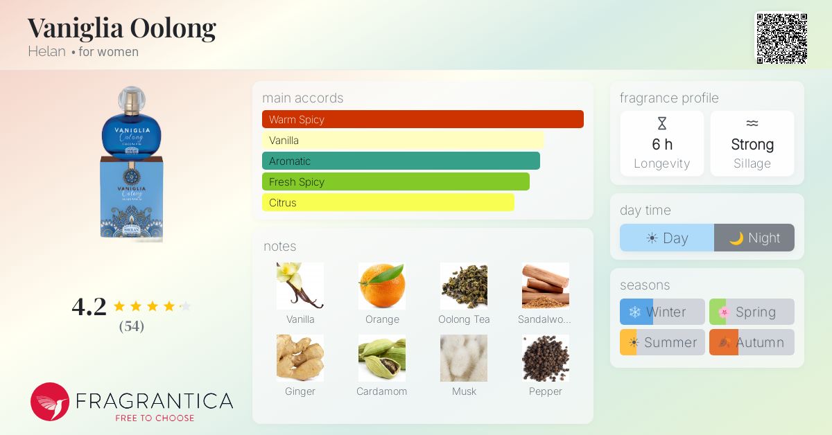 Fragrantica image 4
