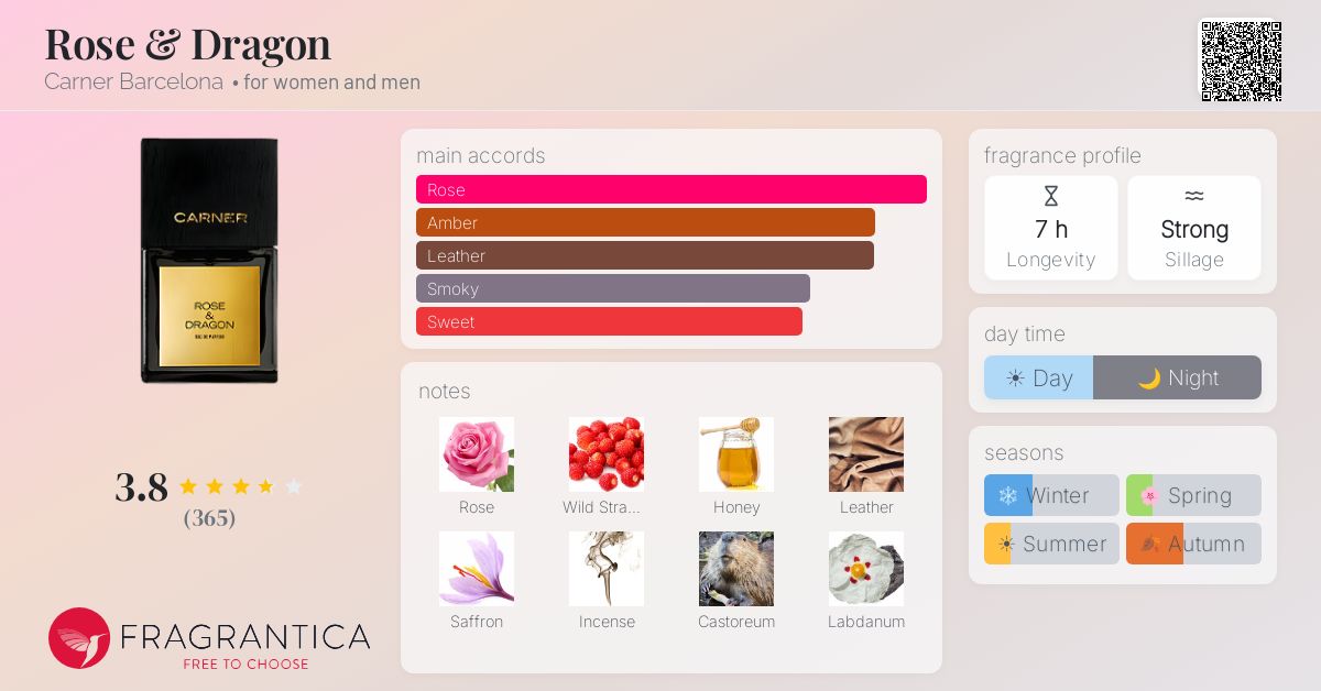 Fragrantica image 4