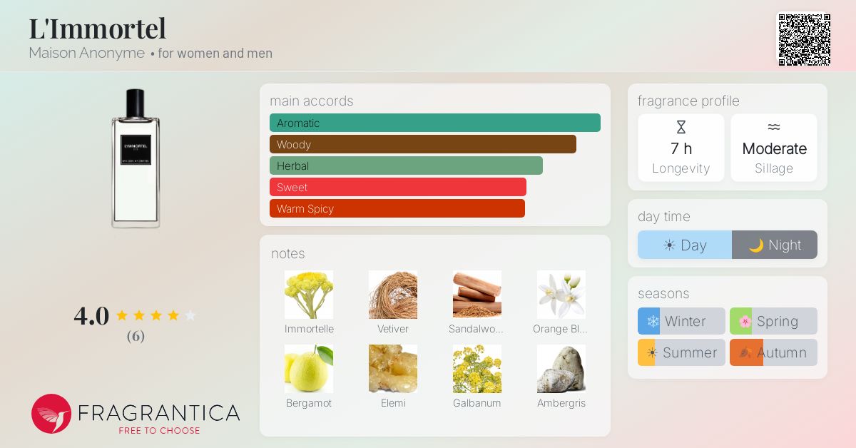 Fragrantica image 4