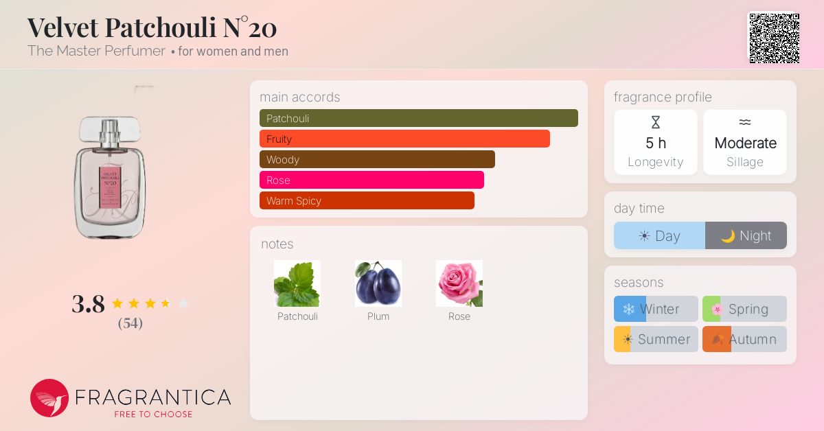 Fragrance card