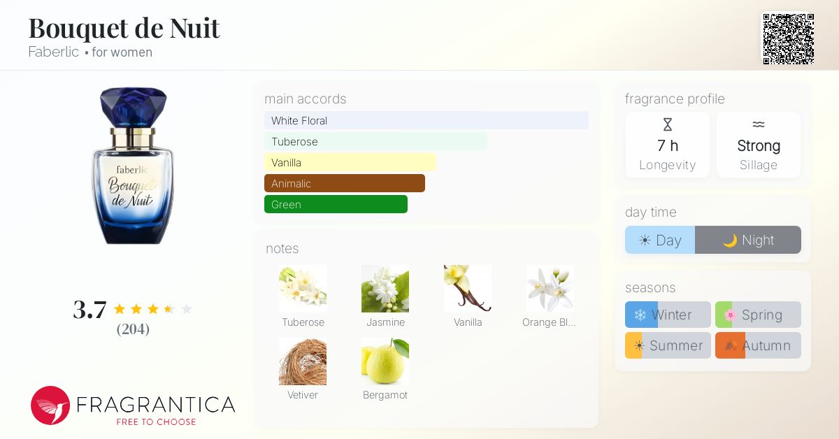 Fragrantica image 4