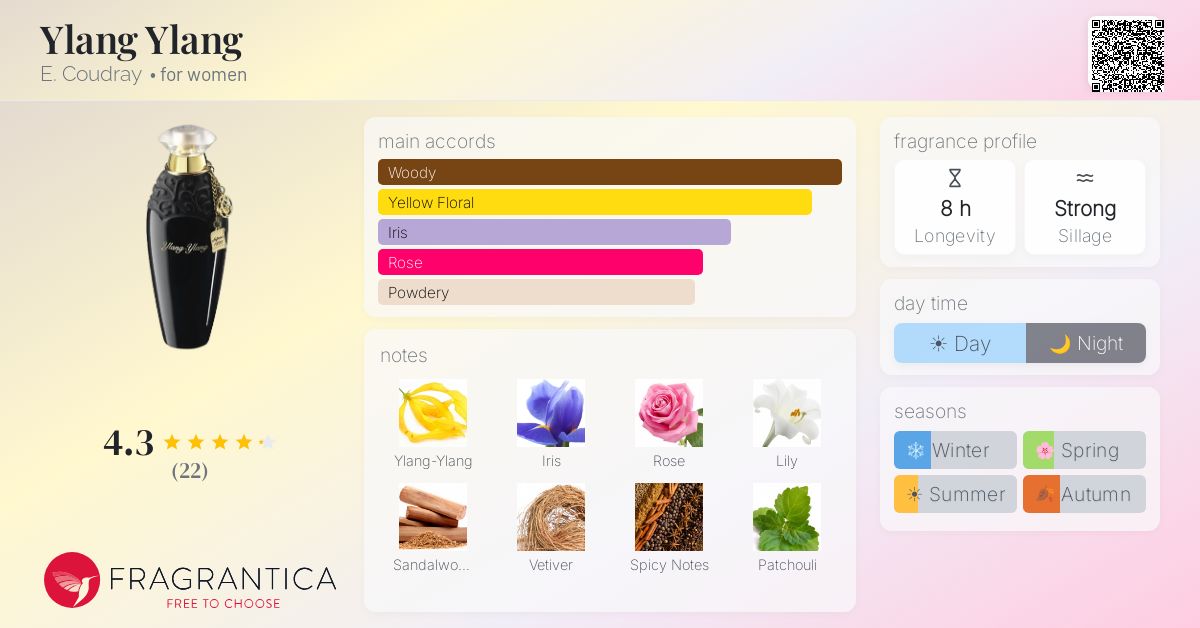 Fragrantica image 4