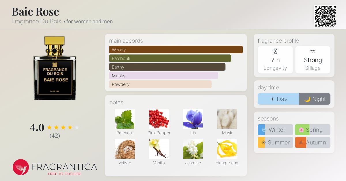 Fragrantica image 4