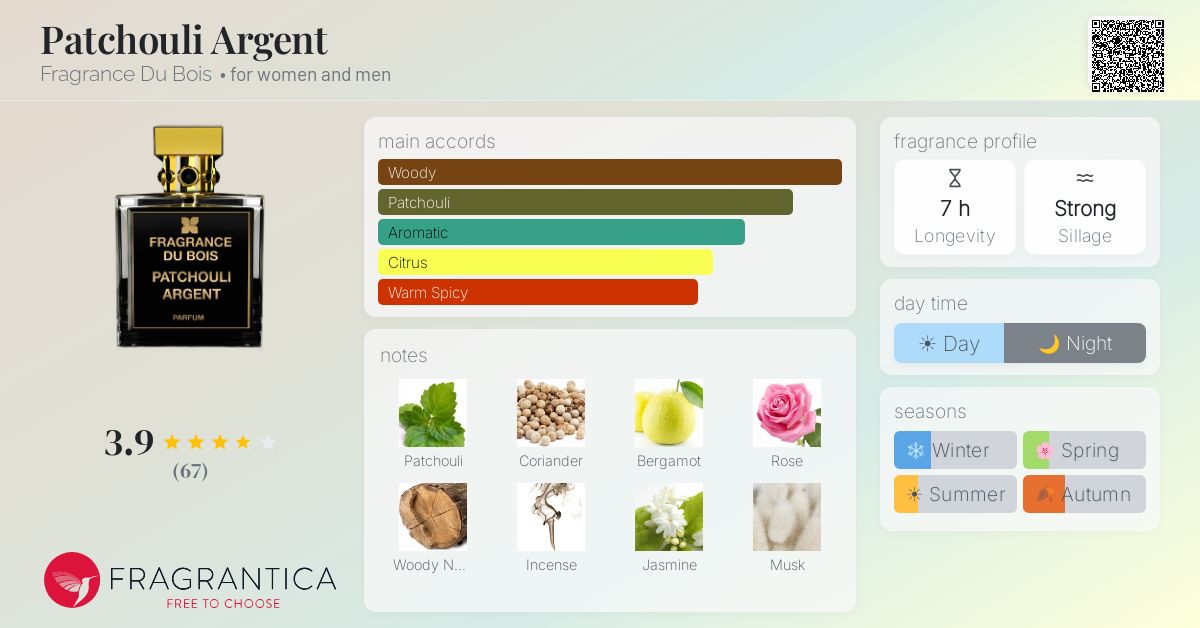 Fragrance card