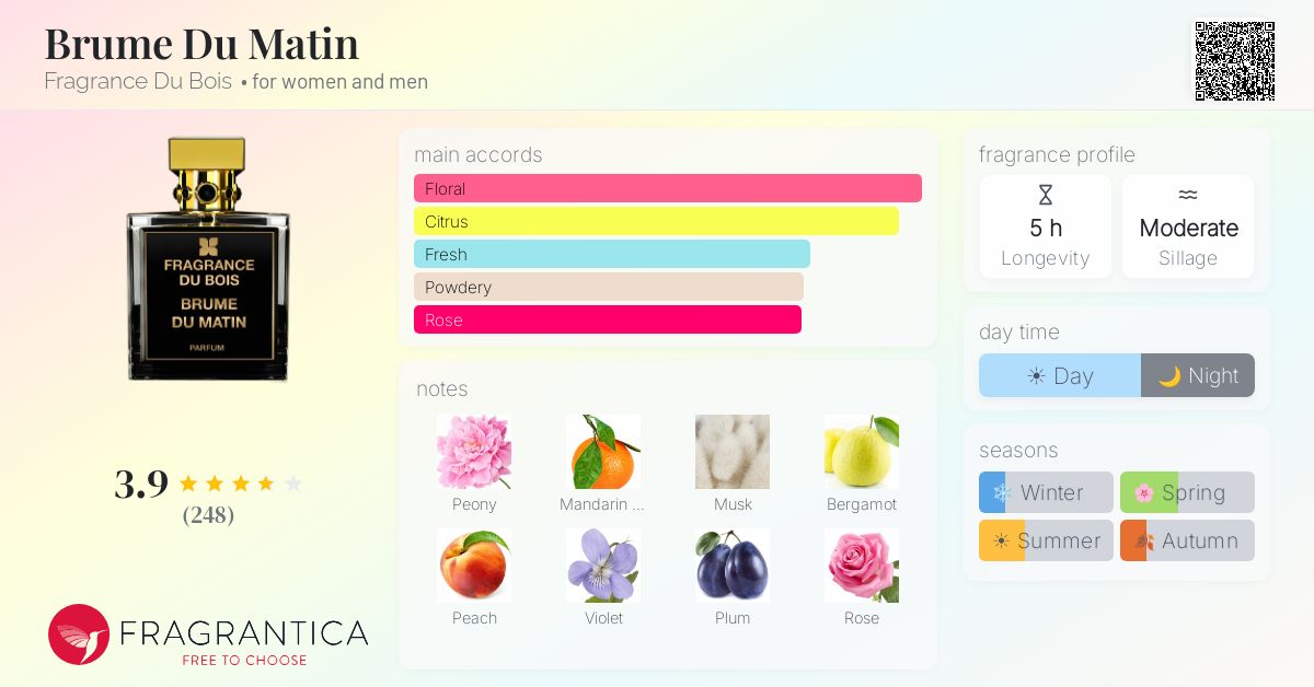 Fragrance card