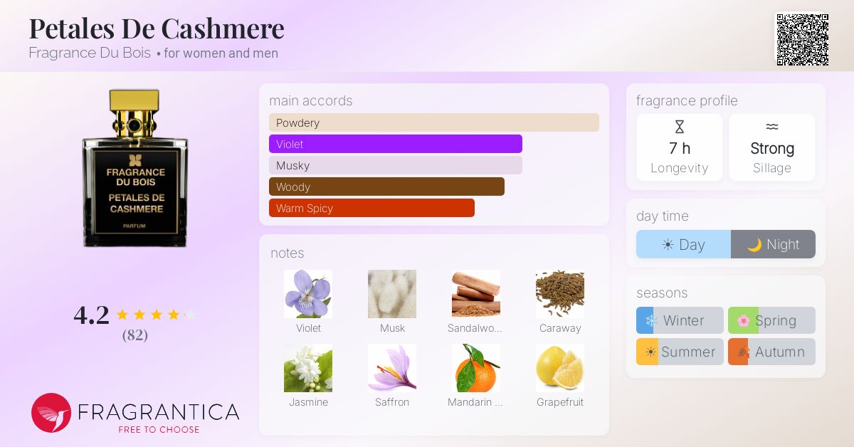 Fragrantica image 4