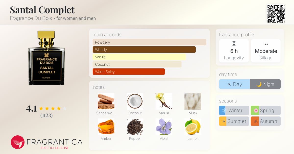Fragrance card