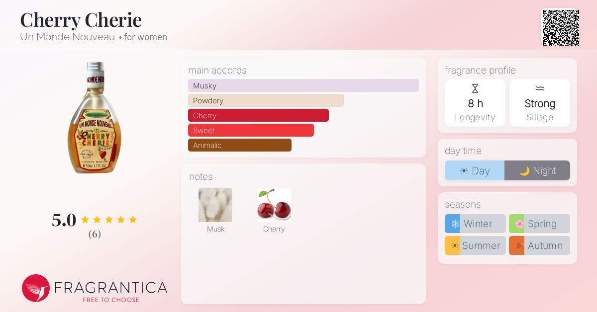 Fragrantica image 4