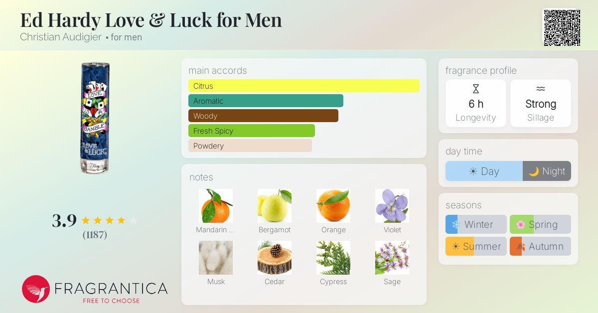Fragrantica image 4