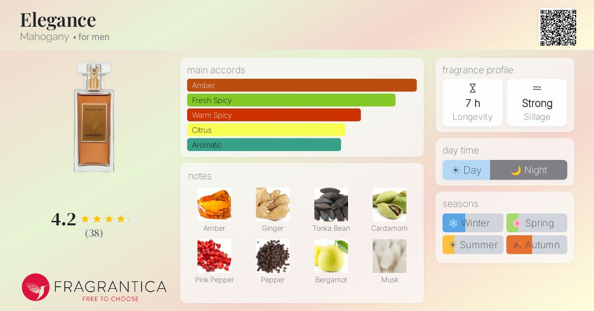 Fragrantica image 4