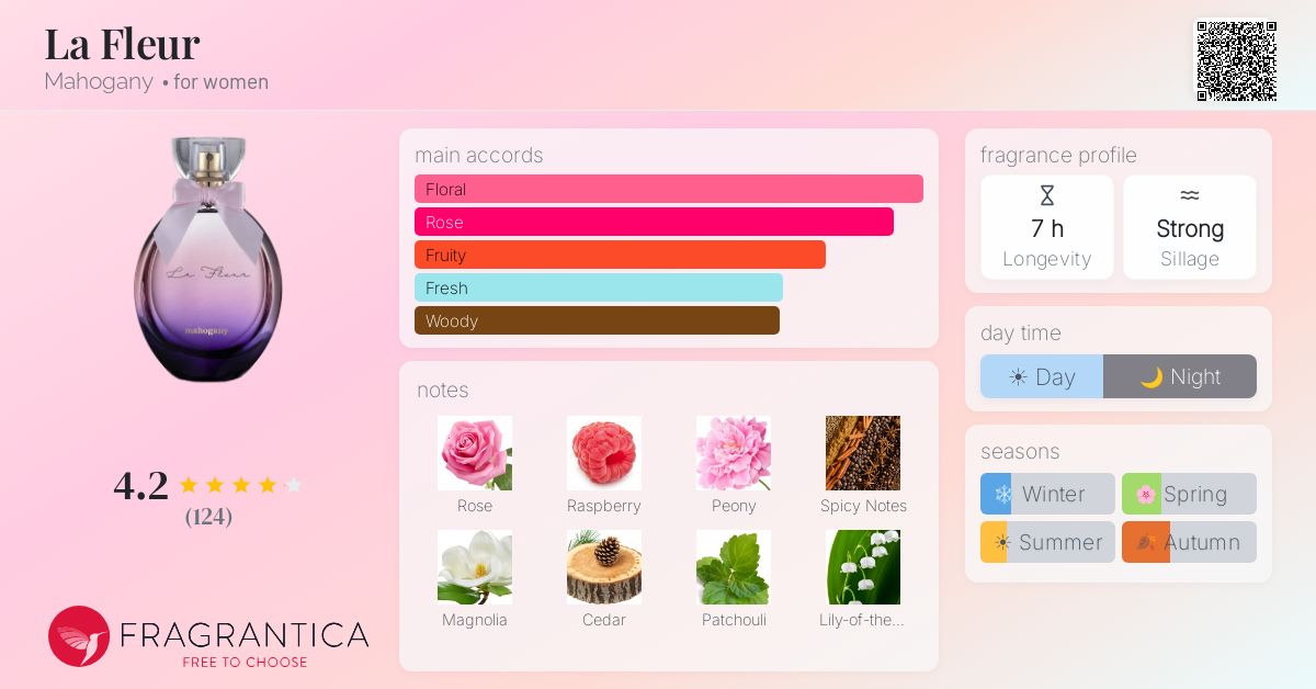 Fragrance card