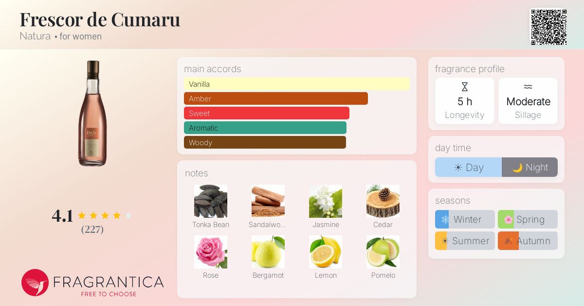 Fragrance card