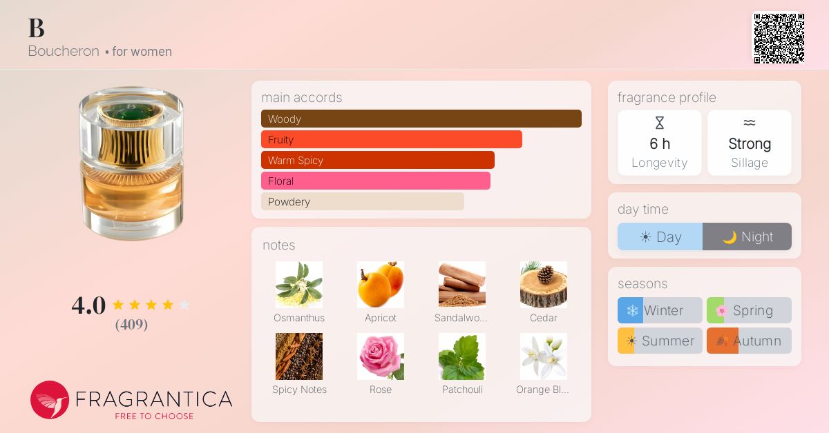Fragrantica image 4
