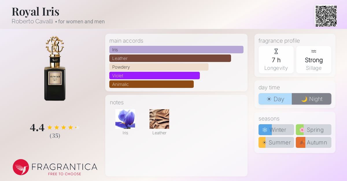 Fragrantica image 4