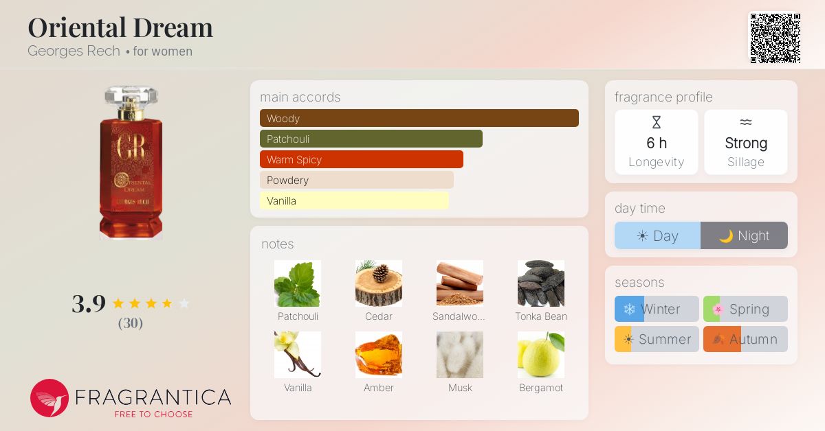 Fragrantica image 4