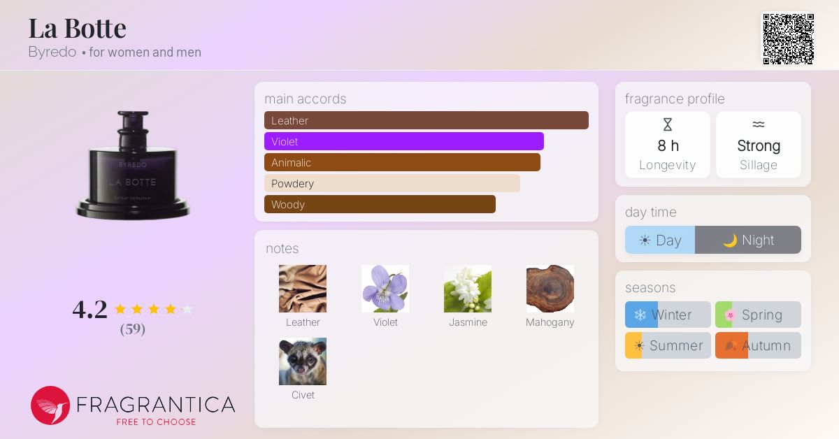 Fragrantica image 4