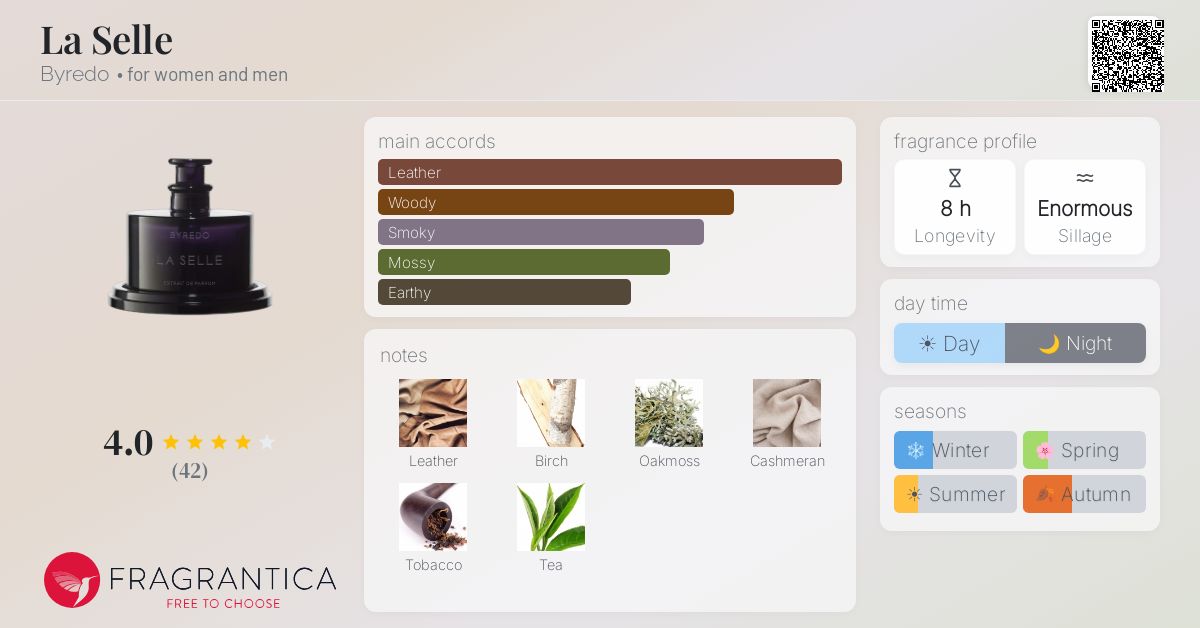 Fragrantica image 4