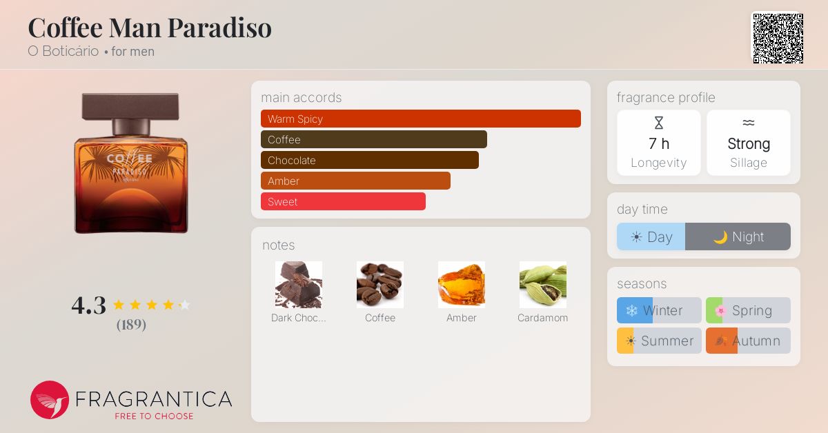 Fragrantica image 4