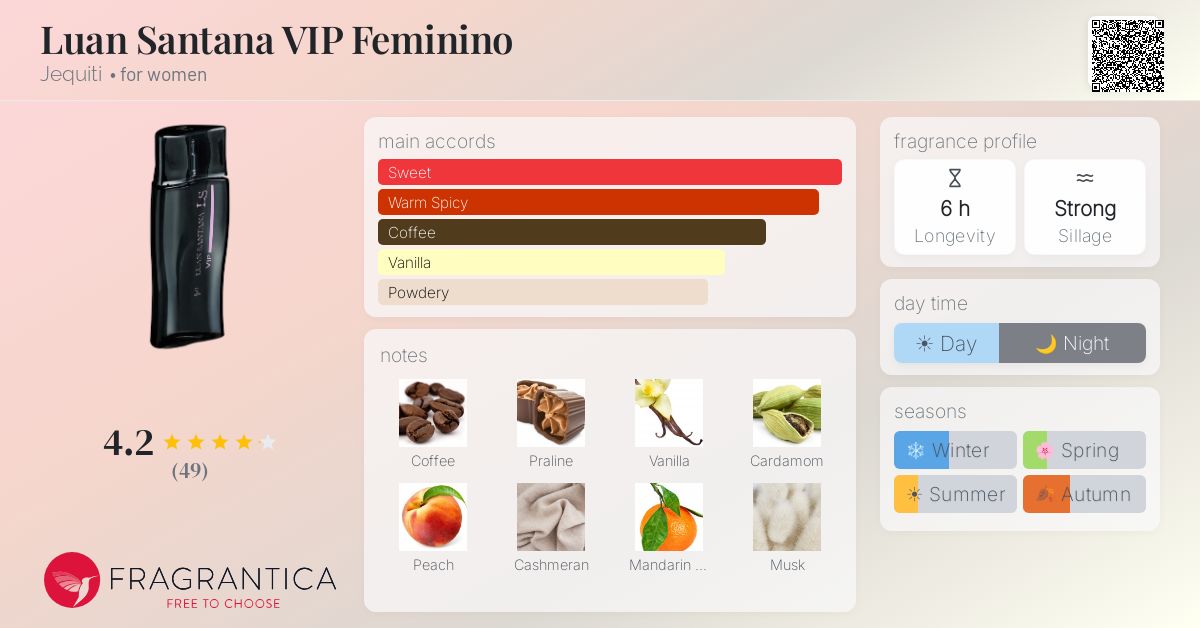 Fragrance card