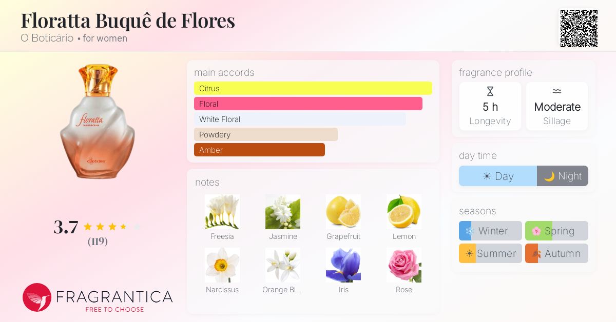 Fragrantica image 4