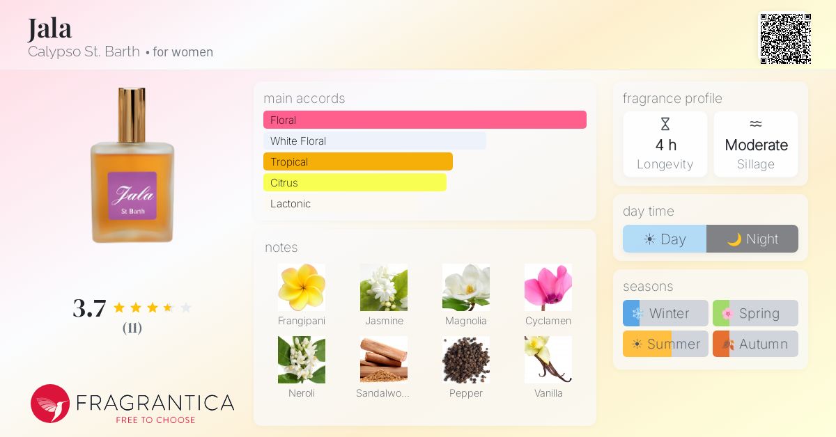 Fragrantica image 4