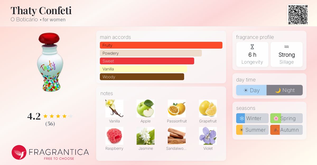 Fragrantica image 4
